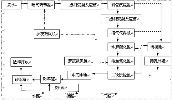 <a href='http://m.hy305.cn/wushuichulishebei/' target='_blank' title='污水處理設備' ><strong>污水處理設備</strong></a>價格,污水處理設備